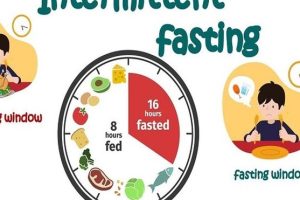 Sehat dan Terlihat Terawat dengan Intermittent Fasting adalah